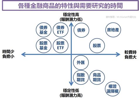 適合投資股票的命格